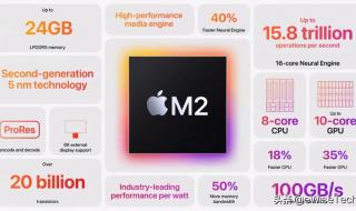 ios16不想要自定义锁屏可以关掉吗 ios16自定义锁屏