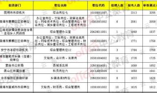 云南省公务员面试
