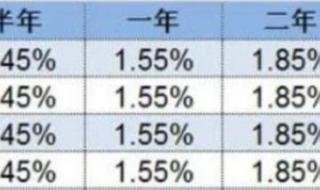 9月25号房贷降息多少