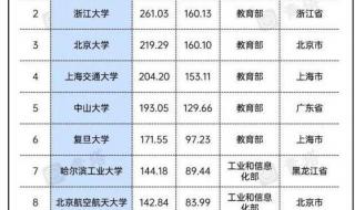 全国大学排行榜2023年 全国大学排行榜2023年