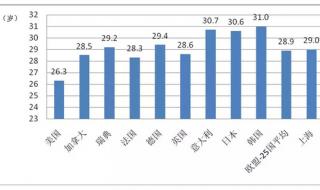 中国女性期望寿命 中国女性期望寿命