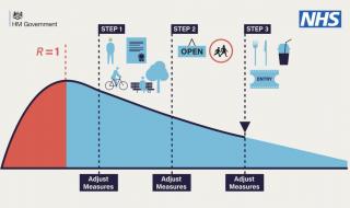 伦敦分为几个区 英国的组成有哪几个部分