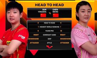 2020全国乒乓球锦标赛女单决赛 全云上会乒乓球女单谁进了决赛